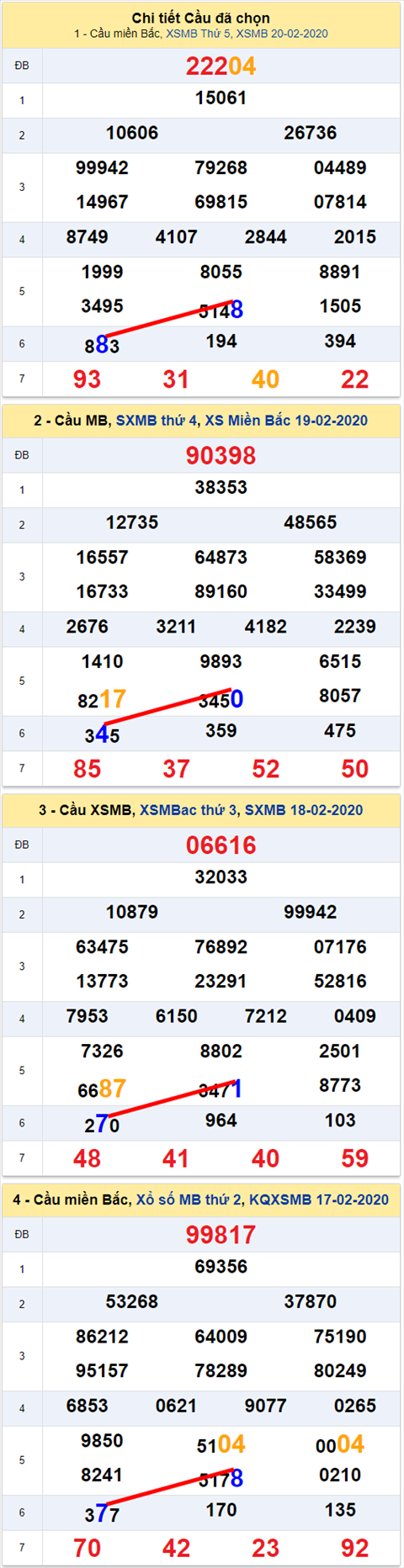 88 210220 88 210220
